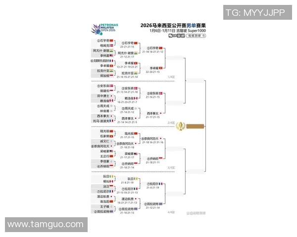 成都羽毛球队在世锦赛中的速度表现分析与未来发展展望