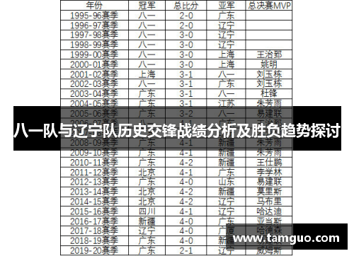 八一队与辽宁队历史交锋战绩分析及胜负趋势探讨